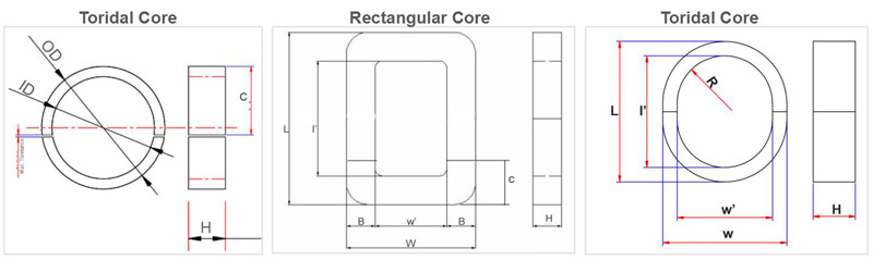 cut cores