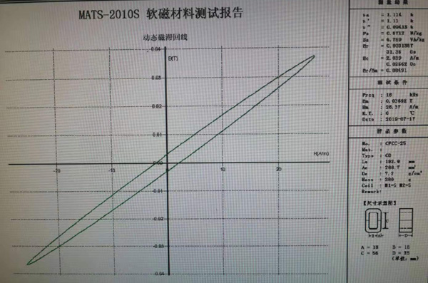 C Core BH Curve testing