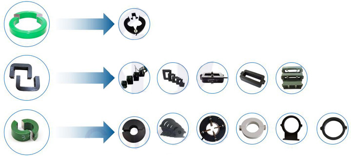 Cut Core Application