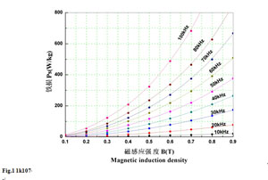 1K107 Electronic Parameter