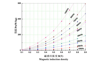 1K107b Electronic Parameter