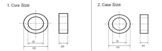 nanocrystalline toroidal core Size