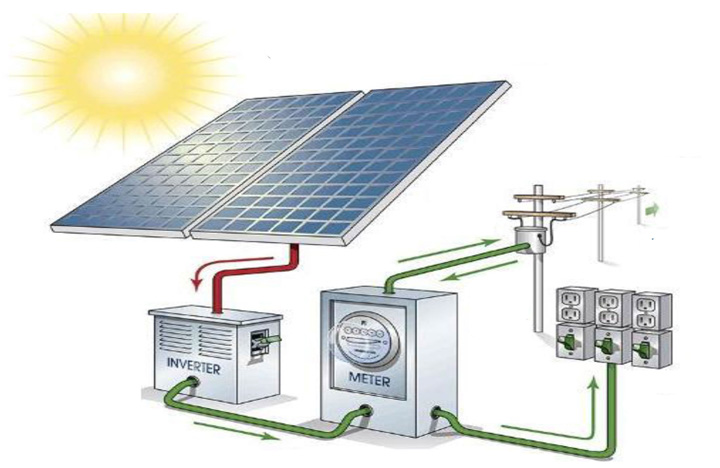 Split Core Current Transformer Application