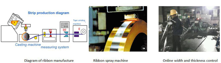 Ribbon Manufacture