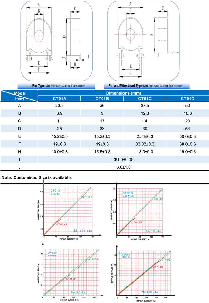 Mini Precision Current Transformer