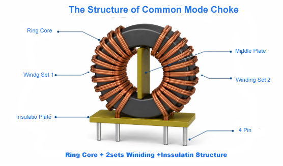 common-mode inductor connected in series