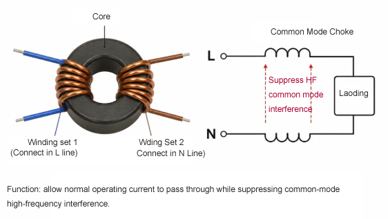 common-mode inductor connected in series
