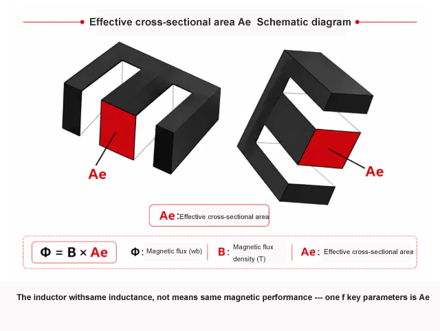 Effective cross-sectional area