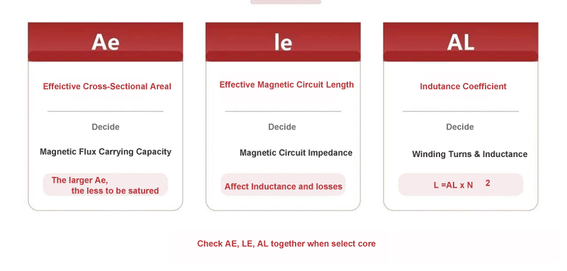 Core's Ae Le AL