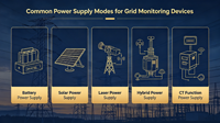 Performance analysis and optimization of high-voltage energy harvesting current transformer (1)