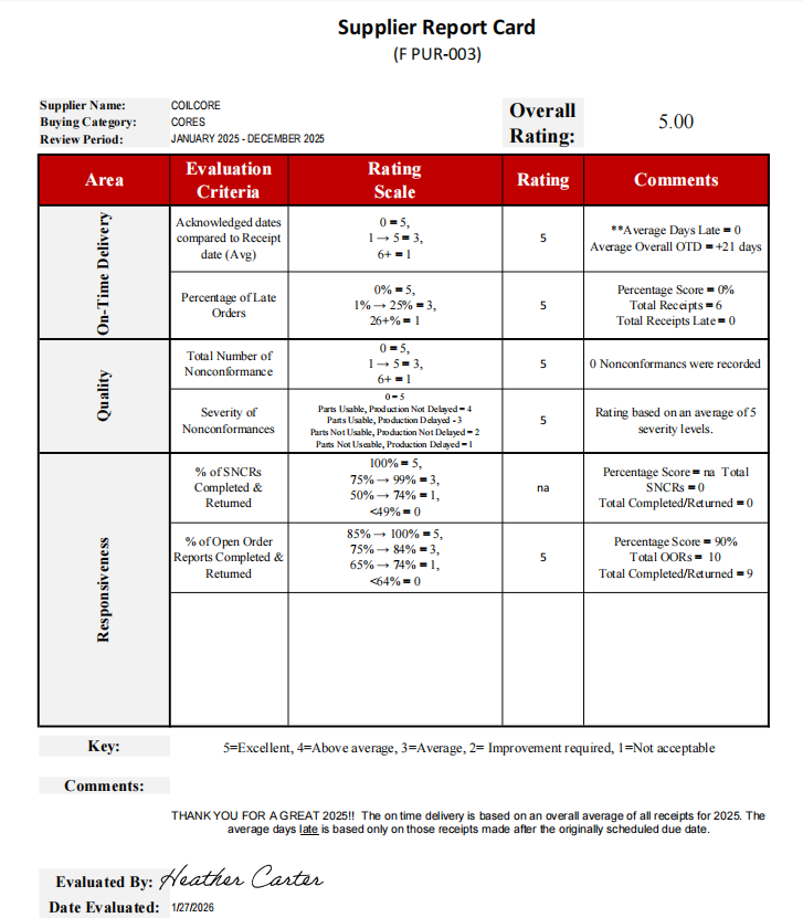 Full A Rating Confirmed by Customer